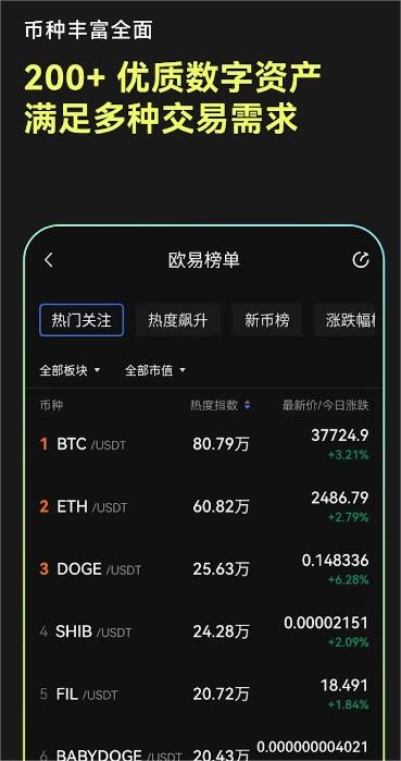 比特儿交易所
